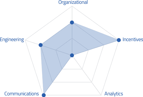 sep_2015_maturity_model